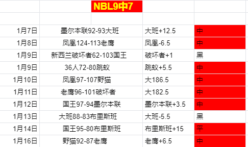古德温精妙,助攻,原帅三分锁,新葡京,新葡京app,新葡京娱乐,新普京赌场