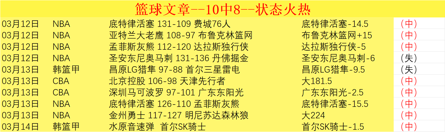 巴萨欧冠激,战本菲卡,拉菲尼亚双,新葡京,新葡京app,新葡京娱乐,新普京赌场