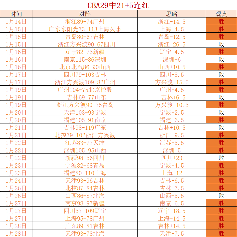 萨格斯动情,回忆败局,全体球员竭,新葡京,新葡京app,新葡京娱乐,新普京赌场