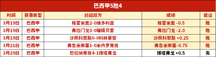 富查伊拉主,场逆袭战,能否在激战,新葡京,新葡京app,新葡京娱乐,新普京赌场