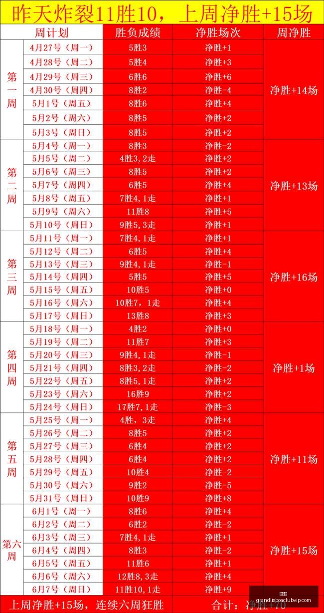 巴西乙主场,龙对决平局,大师,新葡京,新葡京app,新葡京娱乐,新普京赌场