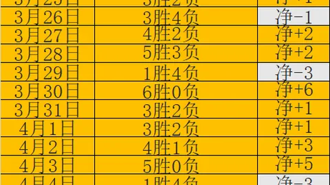 皇马加速引进阿诺德，提前一个月签约并支付500万确保世俱杯参赛资格